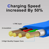 Carvallo – En kabel för allt! Carvallo