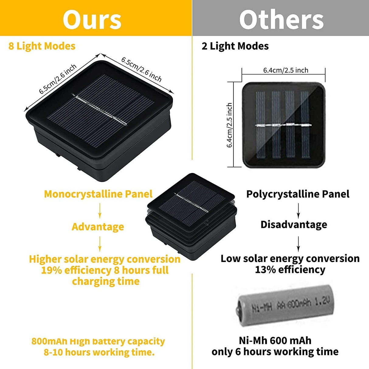 Solenergi Drivna Vattentåliga Kristall Globe Ljus – 35,6 fot Utomhus LED Ljuslina med 8 Lägen (Perfekt för Trädgård, Terrass, Evenemang) Carvallo