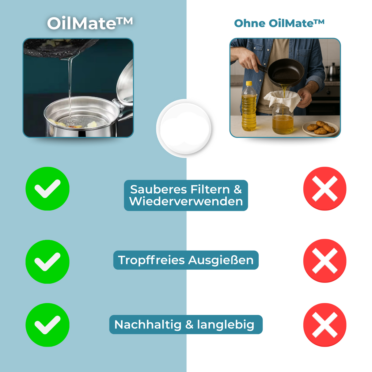 Carvallo – Rent fett, bättre matlagning, mindre avfall Carvallo