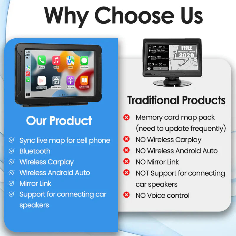 Bilstereo Touchscreen Apple Android Visningssystem Carvallo