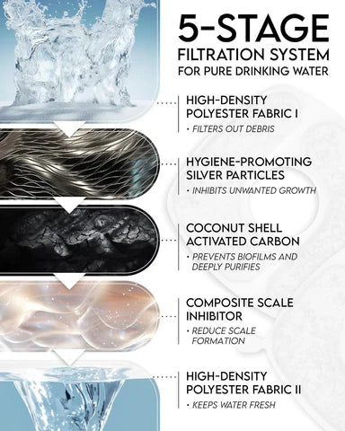 Luxora Rostfritt Stålfats Kattvatten Fontän med Filter Carvallo