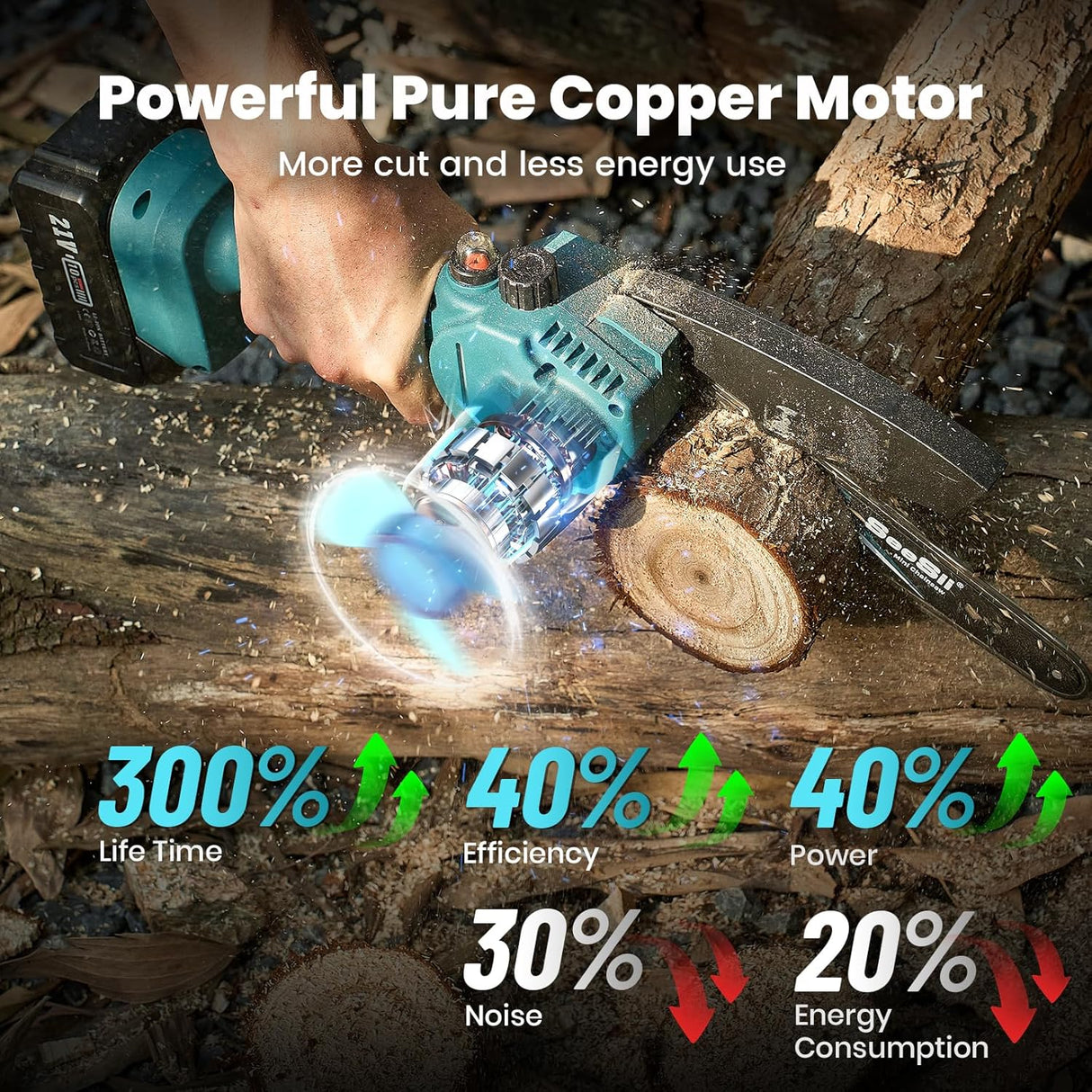 PowerCut Mini | Trådlös 6-tums kedjesåg för trädtrimning Carvallo