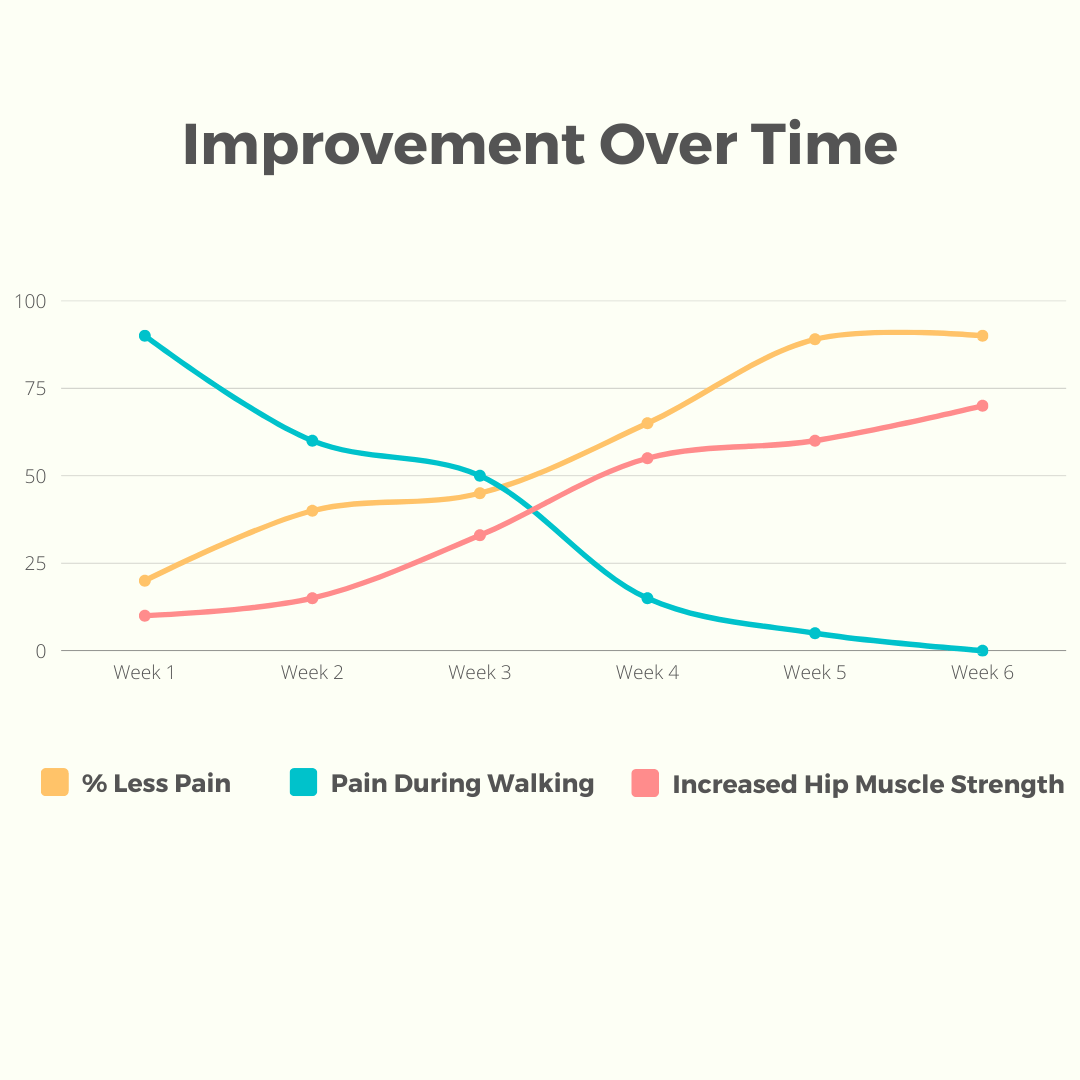 Ortopedisk Höftstabiliserare Carvallo