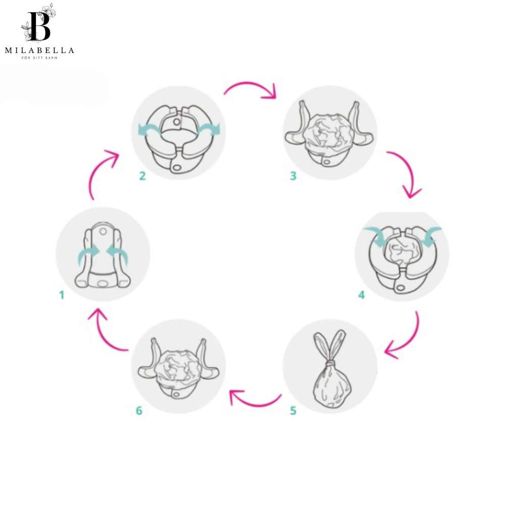Carvallo – Den smarta nödfalls-toaletten för unterwegs Carvallo