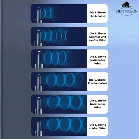 Bladlös luftkylare – Tyst fläkt med 6 hastigheter, timer och luftfuktningsfunktion MILA Sverige