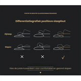 Minneskydd Ortopedisk Nackstöd Kudde Carvallo