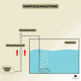 Carvallo Nano – Tyst frisk luft för ditt akvarium Carvallo