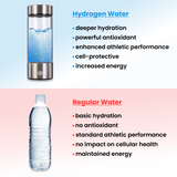 Premium Vätevattenflaska Carvallo