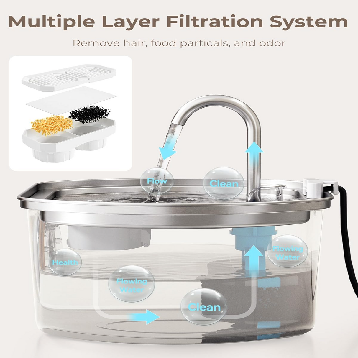 Carvallo Kattens Drickfontän i rostfritt stål | Strömmande vatten för bättre hydrering | Tyst & Hygienisk | 2,5 L kapacitet Carvallo