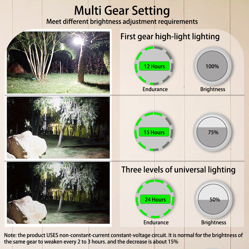 Uppladdningsbar Kraftfull LED Campinglampa – Magnetisk LED Bärbar Tältlampa Carvallo