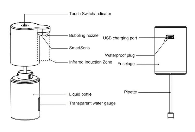 Carvallo Seifenspender Hygisense FoamTouch | Automatisk skumdispenser | 300 ml | Vit | För bad, kök & företag Carvallo