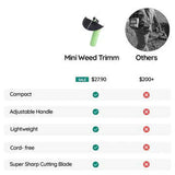 RoyallureCordless Mini Weed Trimmer – Lättviktig, Tyst, Enhandse Precision för Gräs & Kanter Carvallo