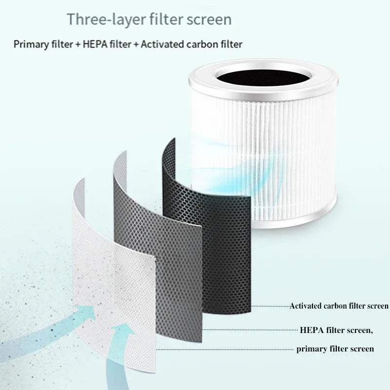 Royallure Luftrenare med HEPA-filter, Negativjongenerator för rök- och luktborttagning, Hem- och kontorsanvändning Carvallo