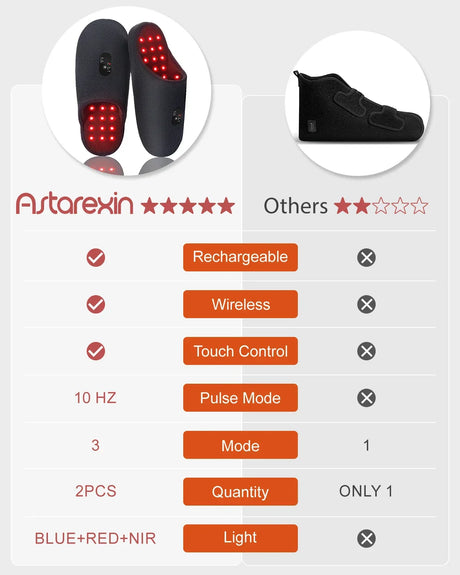 Röd Ljus Terapi Tofflor för Fot Smärtlindring Hemma Carvallo