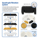 Carvallo Kattens Vattenfontän 2L | 4-facks Filtersystem | LED & App-styrning | Ultra Tyst Carvallo