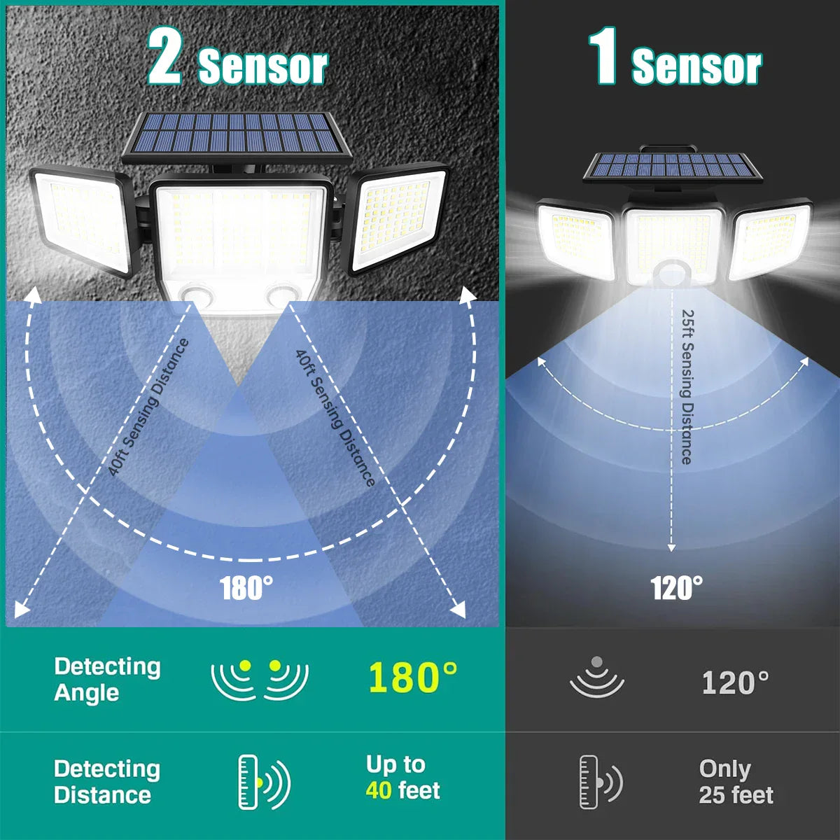 Solarlampa för utomhusbruk med rörelsesensor och 3 huvuden samt 270° vidvinkel vattentålig design Carvallo