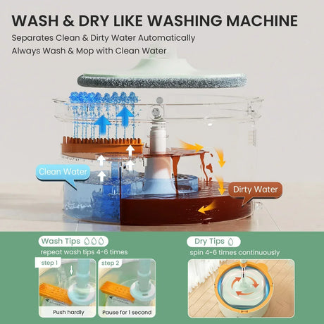 Carvallo-Set TwistClean Pro | 360° Rotation & Smutsavskiljning | Mikrofiber | Händer-fria rengöringssystem Carvallo