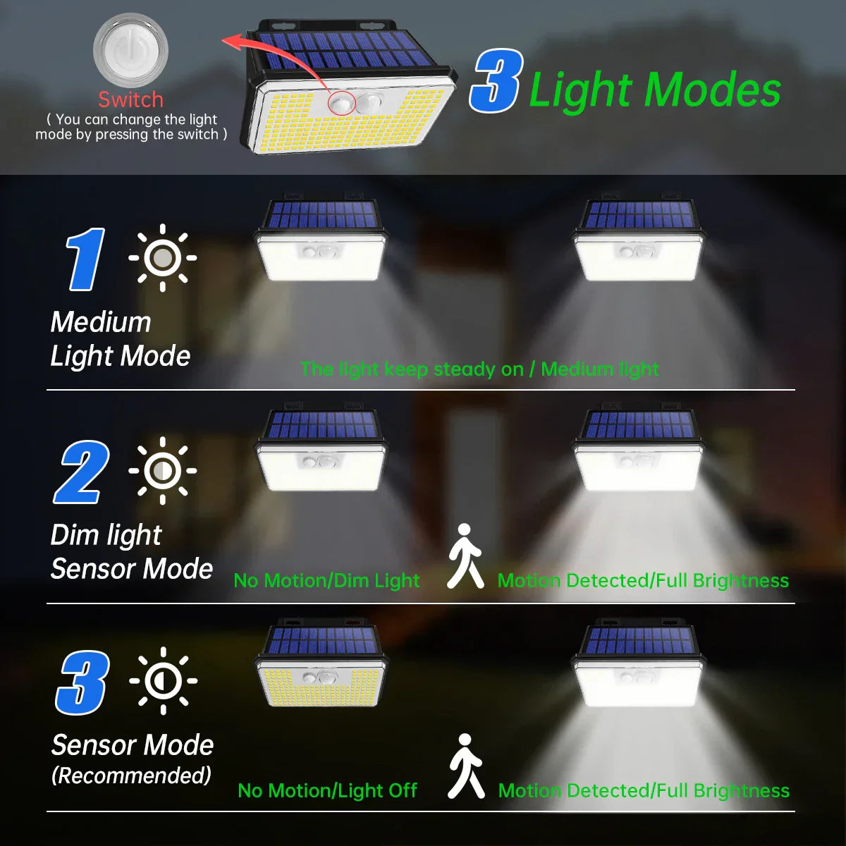 Carvallo 197 Solar Vägglampor Set | 2 stycken | 197 LEDs | 3 lägen | IP65 Vattentålig | Rörelsesensor | Utomhusbelysning för Trädgård, Gård & Terrass Carvallo
