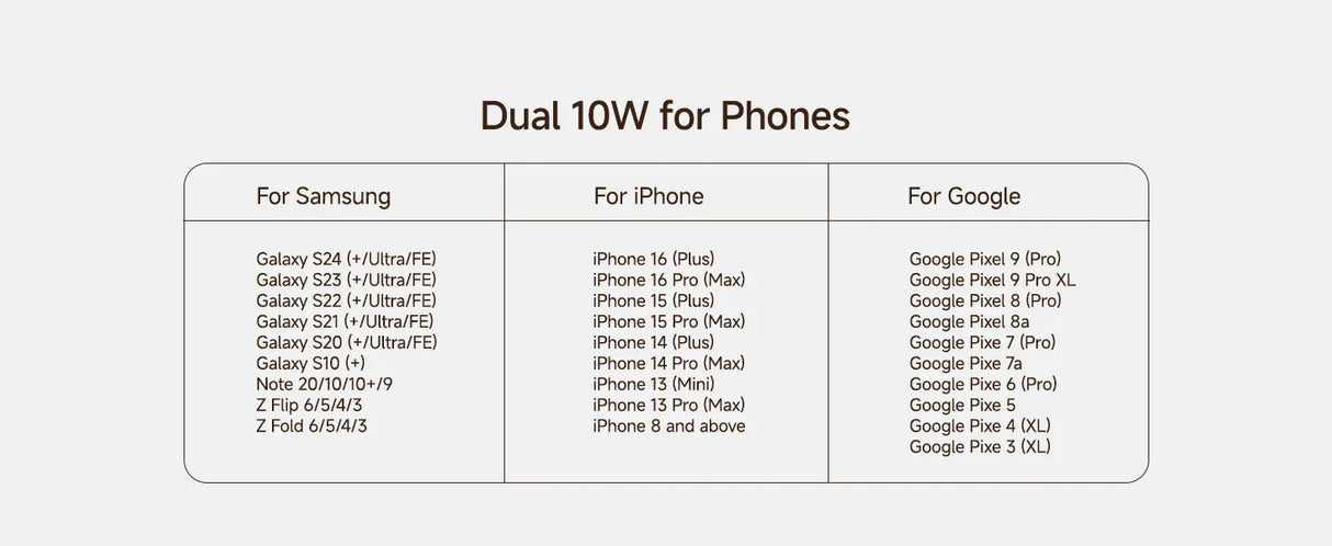 Royallure Dual Wireless Charger – Snabbladdningsdocka för Telefon, Klocka & Hörlurar (Samsung Kompatibel) Carvallo