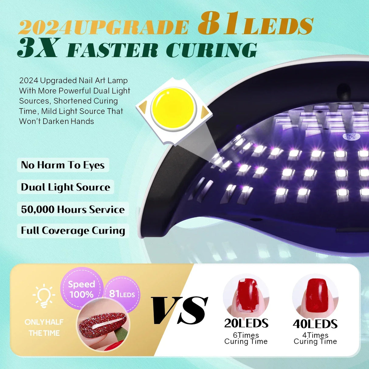 Carvallo-LED Nagellampa NailRadiant Pro 81 | 81 LEDs | 4 Timer-lägen | Smart Sensor & Smärtfri-teknik | För Carvallo & LED Gel Carvallo