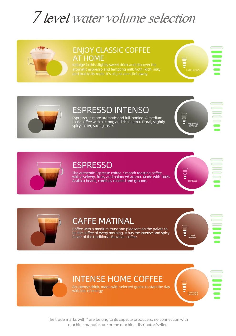 5-i-1 Kaffemaskin – 19-Bar Flerkapsel Bryggare Carvallo