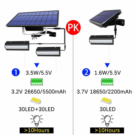 Carvallo Solarleuchte Inomhus & Utomhus | IP65 Vattentät | Med dragströmbrytare | Varm- & Kallvit | 3m Kabel Carvallo