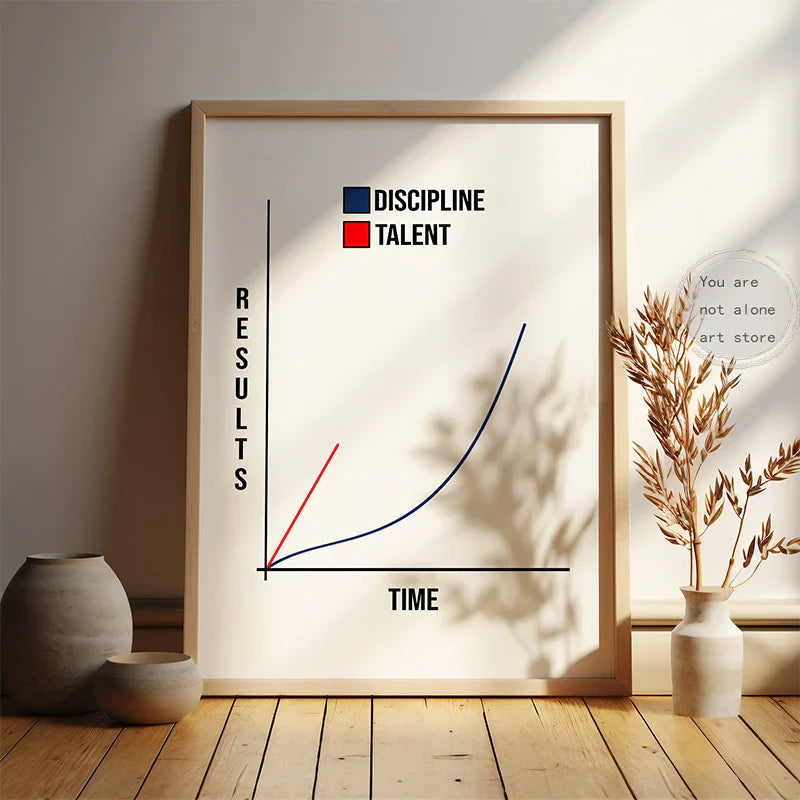 Disciplin & Motivation – Minimalistisk Citatposter på Canvas Hemnix