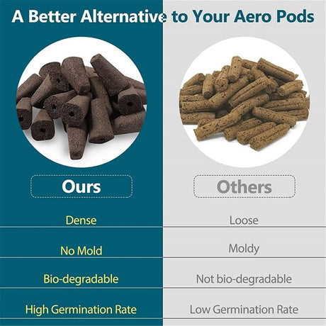 Carvallo 120-delars hydroponik-tillbehörsset | Anläggningskorgar, svampar, skyddshuvuden & etiketter | För inomhusträdgårdar & växtodling Carvallo