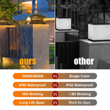 Carvallo-Pfostenleuchte LumiColumna | Varm- & Kallvit justerbar | IP65 Vattentät | För staket, trädgård & torpspelare Carvallo