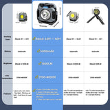 Carvallo MagnoBeam Pro | Uppladdningsbar & dimbar | 1500 lm COB + TG3 Spotlight | Magnetisk & IP66 vattentät Carvallo