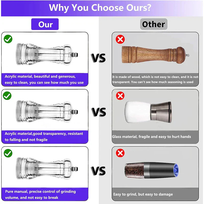 Carvallo SpiceMill Transparent kryddkvarn i akryl | Justerbar malgrad & påfyllningsbar | För salt & peppar Carvallo
