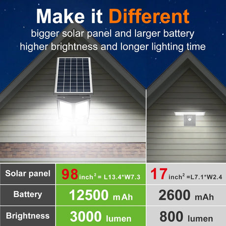 Carvallo ProLight 12000 Solar-LED-strålkastare med fjärrkontroll | Rörelsesensor upp till 30 m | 3000 lm | IP65 | För trädgård, garage och gårdsbelysning Carvallo