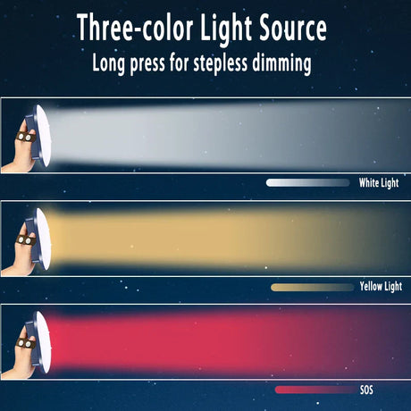 Carvallo TrailForce LED Campinglampa med magnet & powerbank | Återuppladdningsbar via USB-C | Dimmbar 278 LEDs | 80W arbets- & nödbelysning utomhus Carvallo