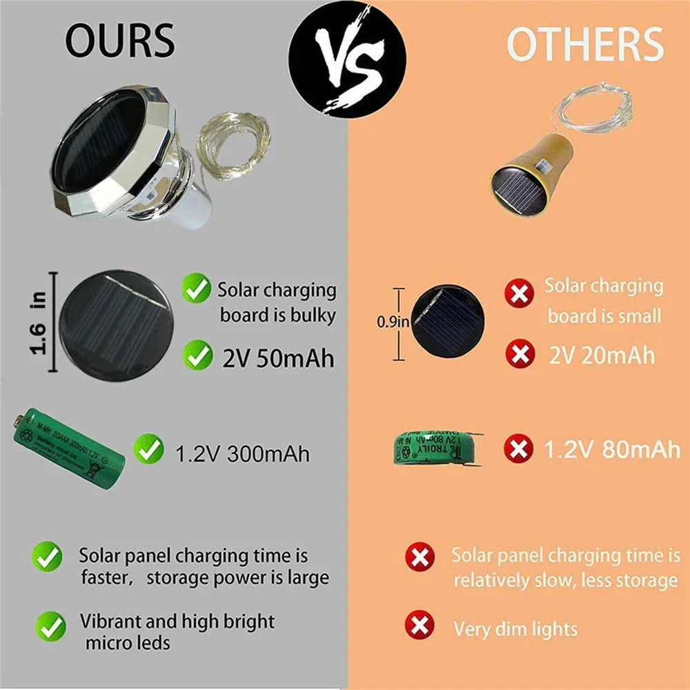 Carvallo-flaskljus LumiCork | Koppartrådsljusslinga för vinflaskor | Varmvit/RGB | Solenergi & flexibelt formbar Carvallo