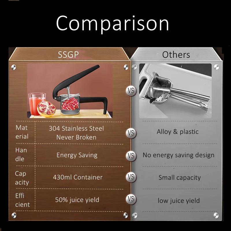 Carvallo Manuell Saftpress i rostfritt stål | Patenterad design | 50 % högre juiceutbyte | För citrus, granatäpple & mer Carvallo