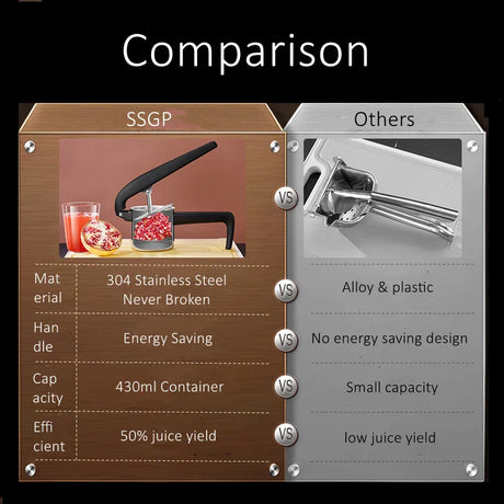 Carvallo Manuell Saftpress i rostfritt stål | Patenterad design | 50 % högre juiceutbyte | För citrus, granatäpple & mer Carvallo