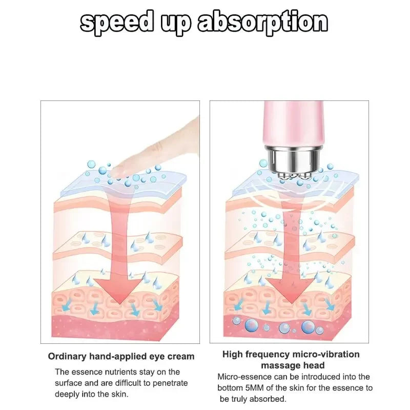 Carvallo 4-i-1 Ögon- och ansiktsmassage VibraGlow Eyes | Mikro-vibration mot mörka ringar och svullnader | Bärbar & hudvänlig Carvallo