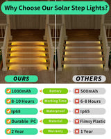 Carvallo StepLine Solar Golvljus 6-pack | Varmvit | IP68 Vattentät | LED-Trapp- & Vägbelysning | För Utomhusområden Carvallo