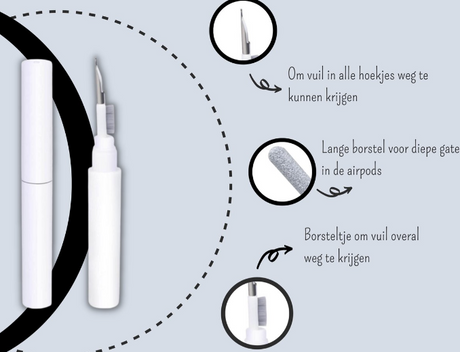 Carvallo Cleanear ProKit | För AirPods & In-Ear-hörlurar | 3-i-1 borste, svamp & spets | För hygienisk djup rengöring Carvallo