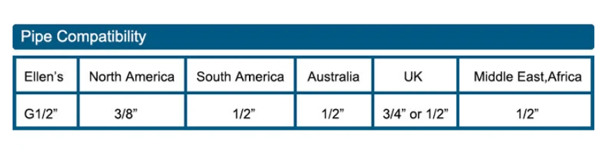 Royaleva Antik Vattenfall Badkarskran Elegans Carvallo