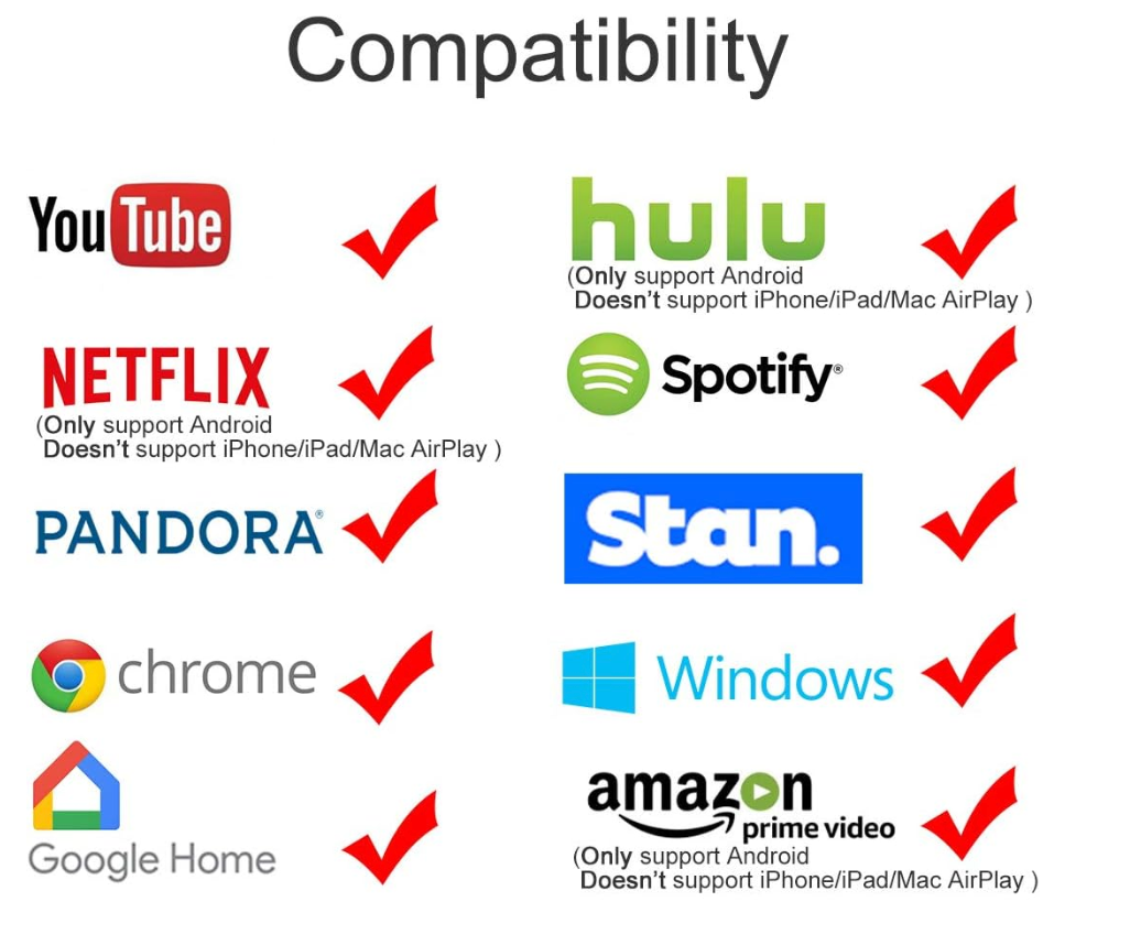 Trådlös HD-skärmadapter – Sömlös telefon-till-TV-spegling i 1080p MILA Sverige