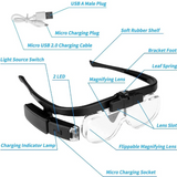 Huvudmonterad förstoringlup Det Carvallo
