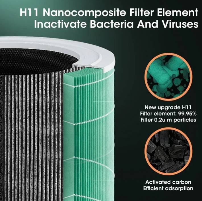 Kompakt HEPA-luftrenser Carvallo