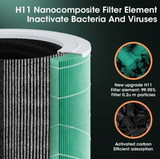 Kompakt HEPA-luftrenser Carvallo