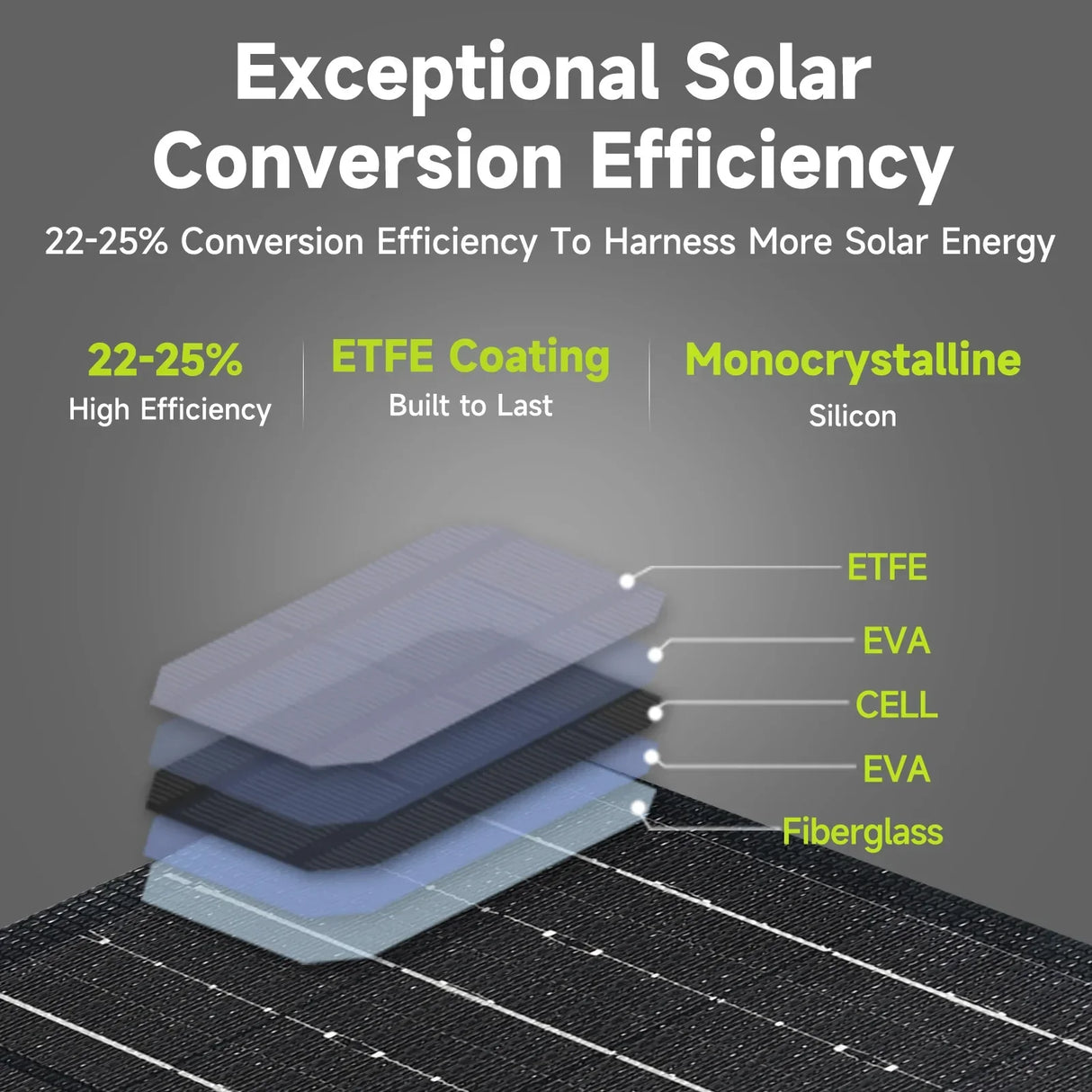 Carvallo Powerbank VoltForge PB100 Set | 24.000mAh | 100W Snabbladdning | Fällbart 21W Solpanel | För Laptop, Smartphone & Utomhus Carvallo