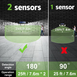 Carvallo-Säkerhetsstrålkastare SolGuard 270° | 3 huvuden & rörelsesensor | 1200 lm | 3 ljuslägen | IP65 utomhusbelysning med batteri Carvallo