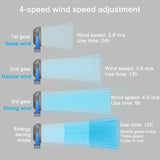 Carvallo Pro | 360° USB-bordfläkt med klämma | 10000mAh batteri | Tyst och bärbar Carvallo