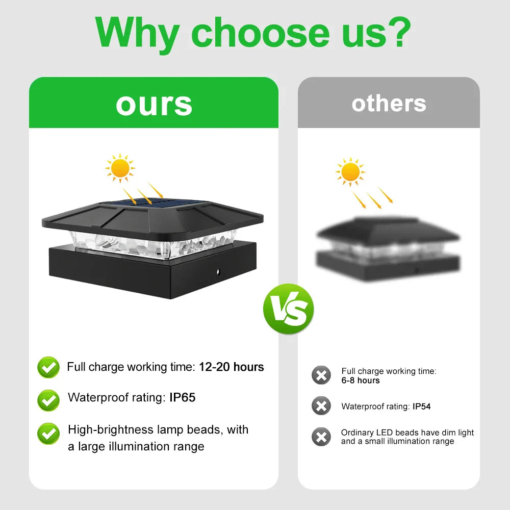 Carvallo Solar-postkapsljus 10 × 10 cm | 3-färgers LED med 2 ljusstyrkenivåer | IP65 solstaketljus för trädgårdsträdpålar Carvallo