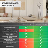 Darea Designer Golvlampa Carvallo