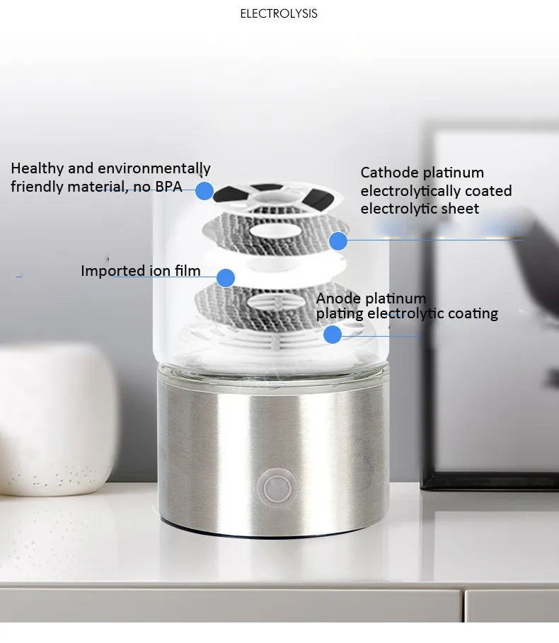 Premium Vätevattenflaska Carvallo